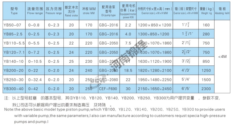 YB油壓柱塞輸漿泵(圖1) YB油壓柱塞輸漿泵(圖1)